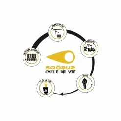 SOORUZ 5/4 CZ GURU Girl - OYSTERPRENE -Pédales vélo Soldes Magasin 5 mm sooruz 54 cz guru girl oysterprene 1 4